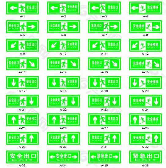 这些消防安全标志你都认识吗？